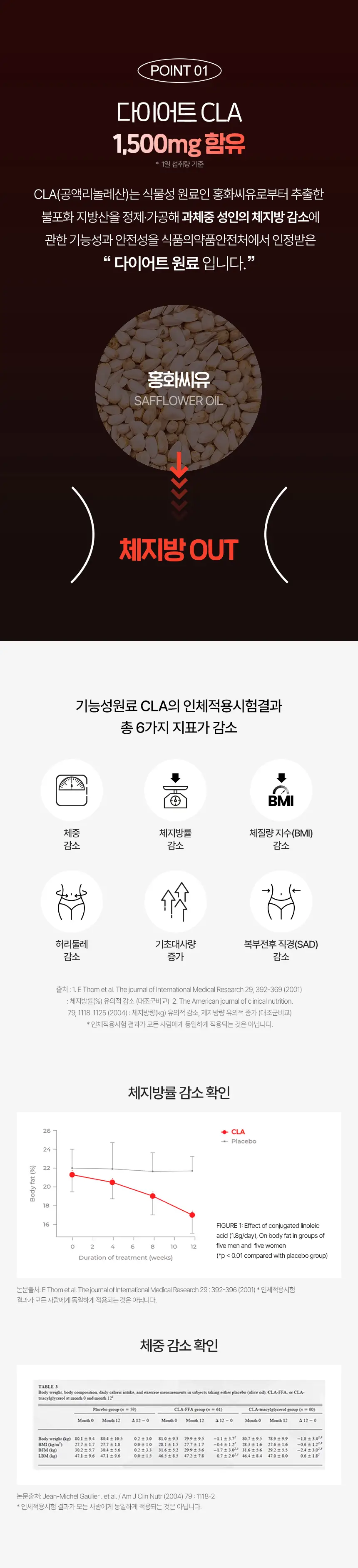 [박민영Pick] 닥터블릿 푸응 팻버닝 프로 30캡슐 (10일분) 상세페이지 5